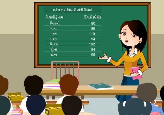 Standard 6 - Maths